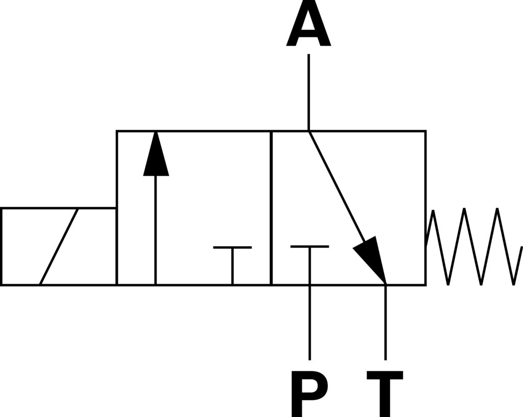 DIRECTIONALCONTROL VALVE FTWE 2 KC3X/100AG12C4V Bosch Rexroth The official Bosch Rexroth AG